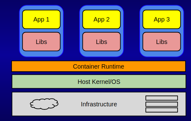 introduction-to-docker-pearc22-portable-computing-cloud-hpc